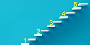 Advanced Discipline Techniques