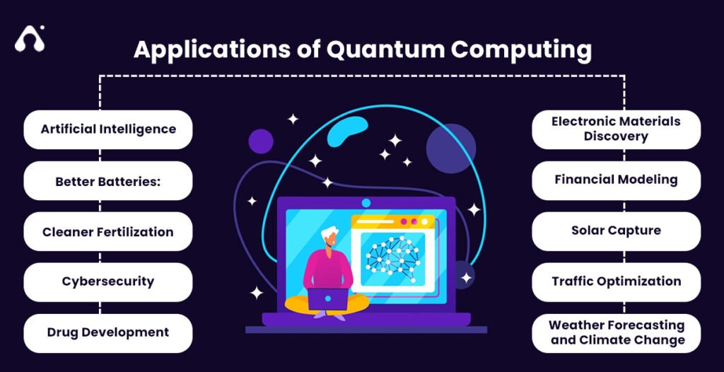 applications of quantum computing