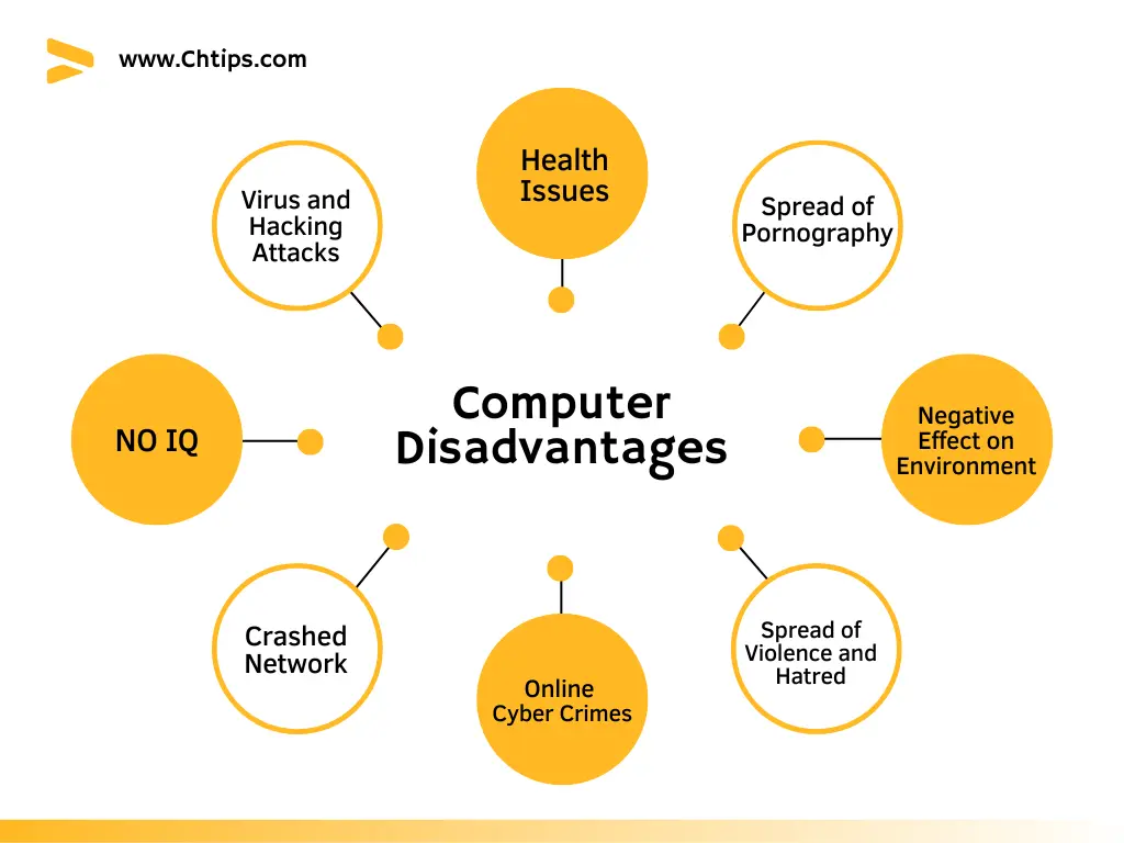 computer disadvantage