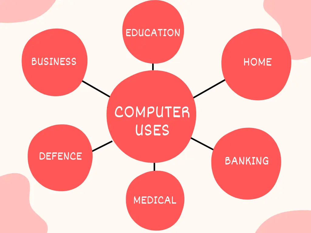 computer uses